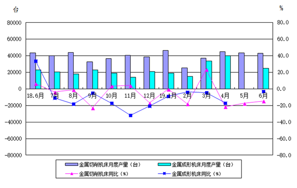 岳陽岳機機床制造有限公司,單柱立式車床,岳陽數(shù)控立式車床