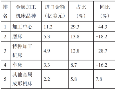 岳陽岳機機床制造有限公司,單柱立式車床,岳陽數(shù)控立式車床