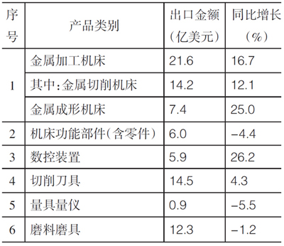 岳陽岳機機床制造有限公司,單柱立式車床,岳陽數(shù)控立式車床