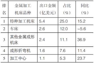 岳陽岳機機床制造有限公司,單柱立式車床,岳陽數(shù)控立式車床